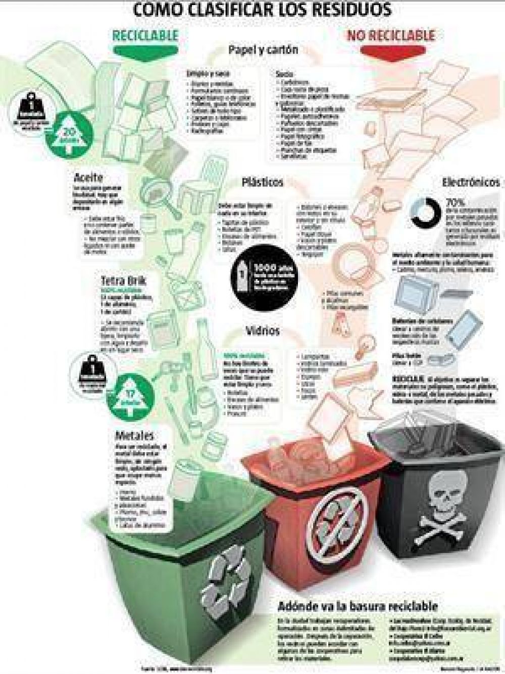 La dif�cil tarea de reciclar la basura