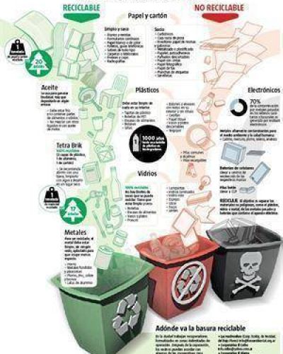 La dif�cil tarea de reciclar la basura