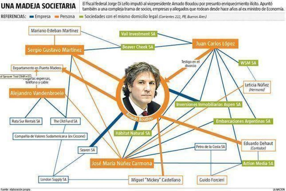 El Gobierno minimiza el caso Boudou, pero se llam� a silencio