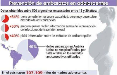 Cada vez son m�s los casos de embarazo infantil que se registran en nuestra ciudad