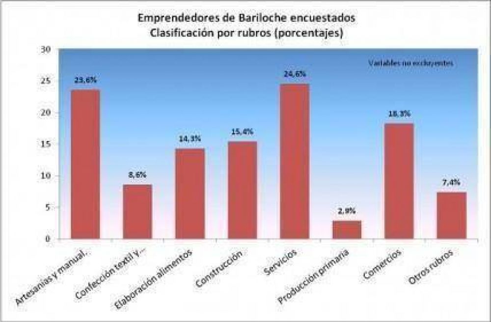 Crisis volc�nica golpe� fuerte a los tres mil microemprendimientos barilochenses