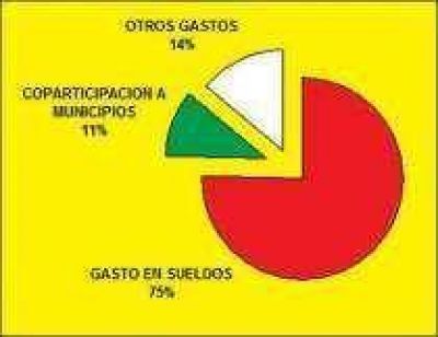 El incremento de los fondos por coparticipaci�n federal estuvo por debajo de la media nacional.