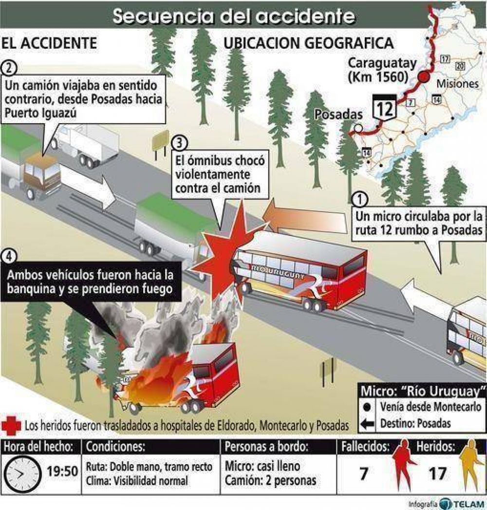 Tragedia de Caraguatay: todav�a quedan cuerpos sin reconocer