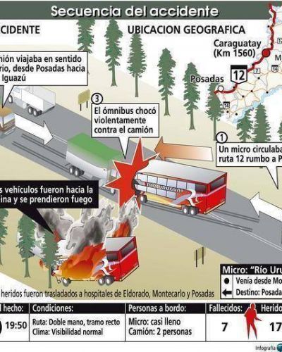 Tragedia de Caraguatay: todav�a quedan cuerpos sin reconocer