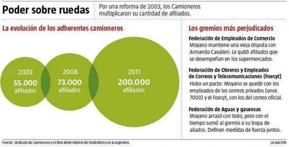 Ganancias: la oposici�n busca sumar a Moyano