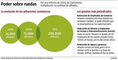 Ganancias: la oposici�n busca sumar a Moyano