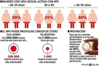 El 57 por ciento de las ni�as nacidas en 2001 se aplic� la vacuna contra el VPH