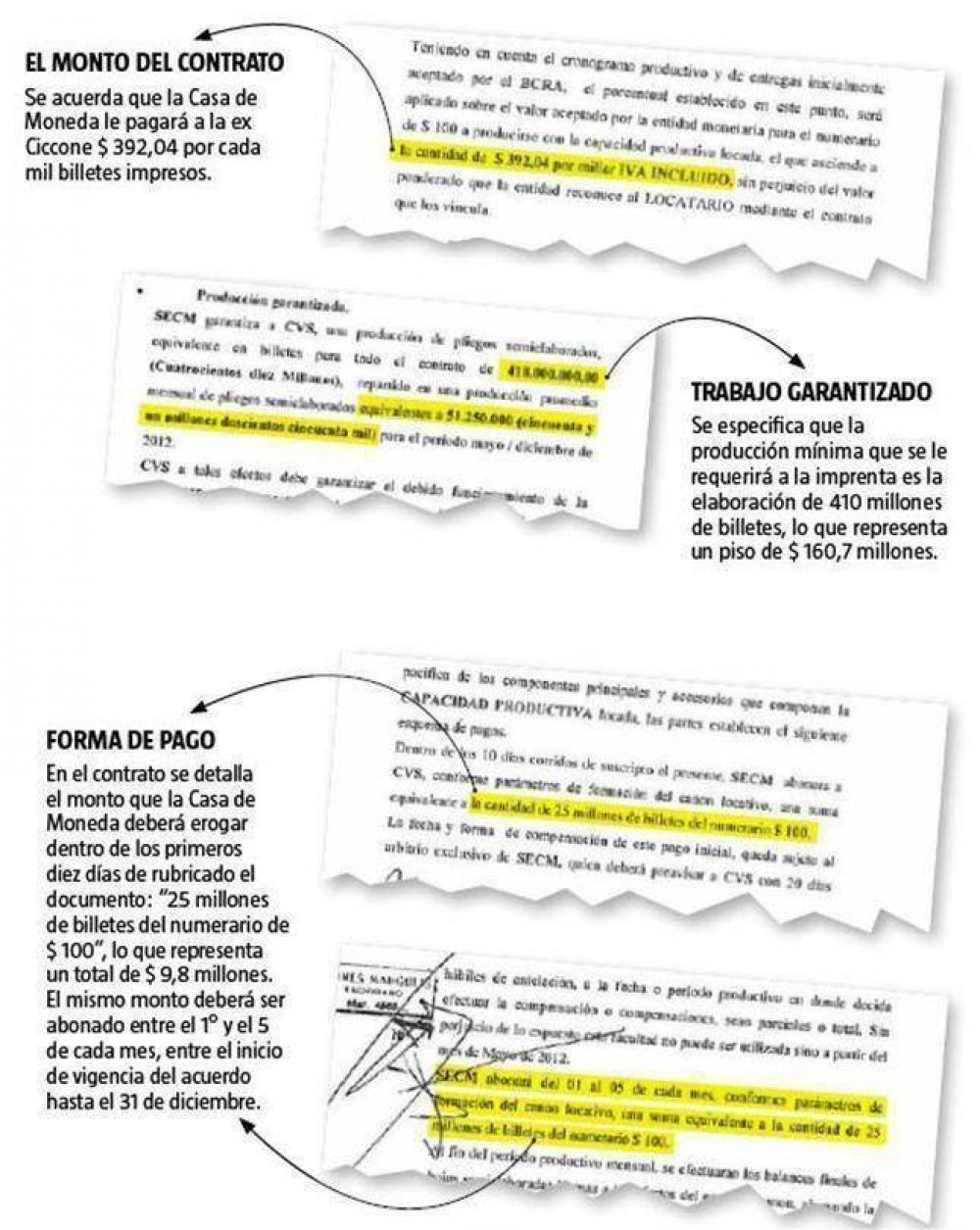 El Estado le pagar� a Ciccone $ 160 millones por los billetes