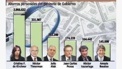 Desde Lorenzino al jefe de la AFIP, la mayor�a de los funcionarios guarda d�lares