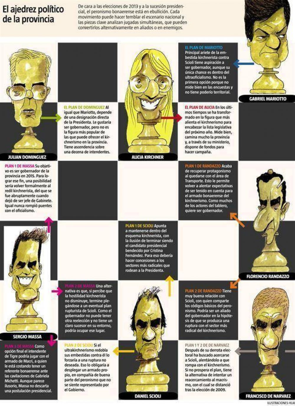 Los jugadores que dominan el tablero de la pol�tica bonaerense
