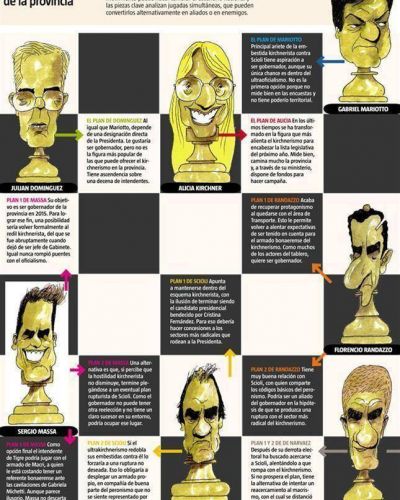 Los jugadores que dominan el tablero de la pol�tica bonaerense
