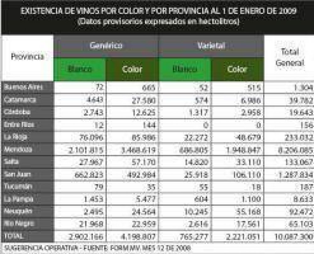 A pesar del poco vino existente sigue la especulaci�n.