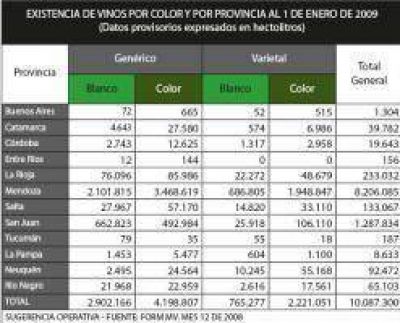 A pesar del poco vino existente sigue la especulaci�n.