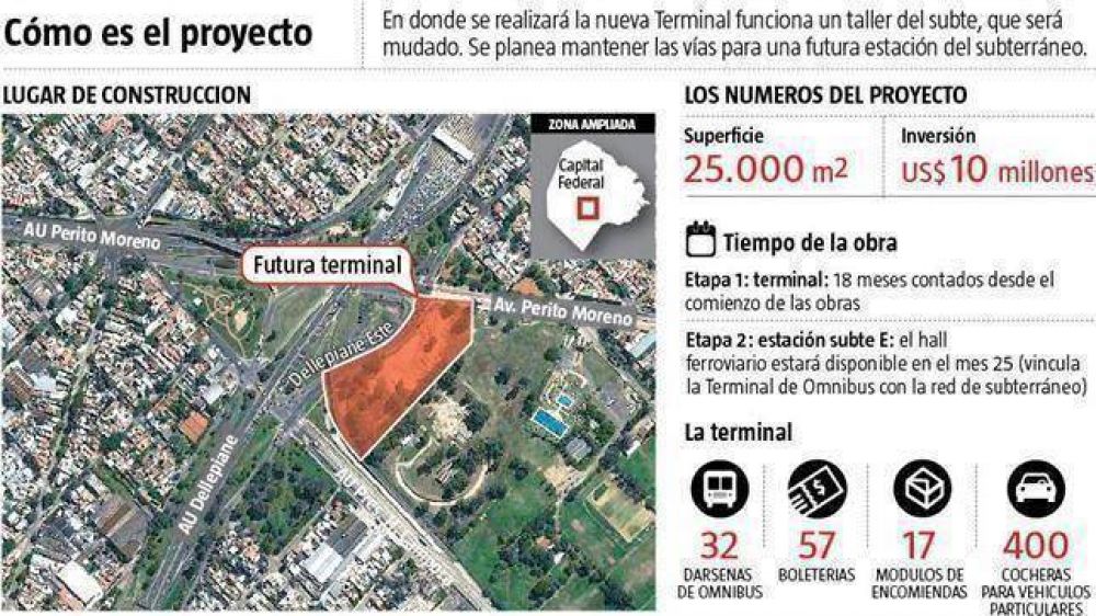 Una nueva terminal para aliviar Retiro