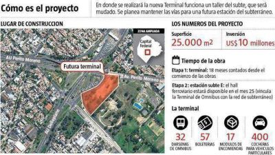 Una nueva terminal para aliviar Retiro