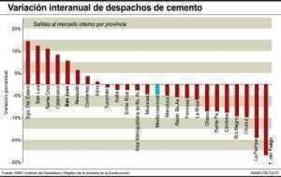 Construcci�n: en San Juan crece y en el pa�s se cae