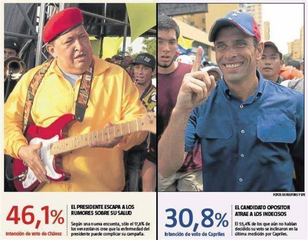 Ch�vez contin�a como favorito, pero Capriles recorta la ventaja