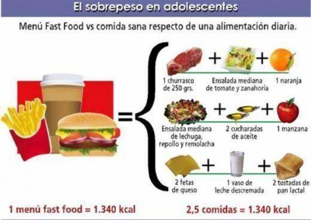 Alertan sobre los efectos de la comida r�pida en la salud de ni�os y adolescentes