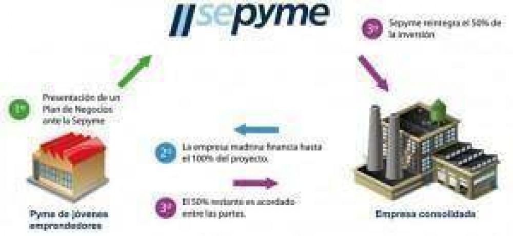 Presentar�n en Posadas el programa �Empresas Madrinas�
