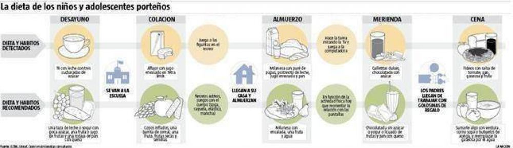 La mitad de los chicos no hace ejercicio f�sico