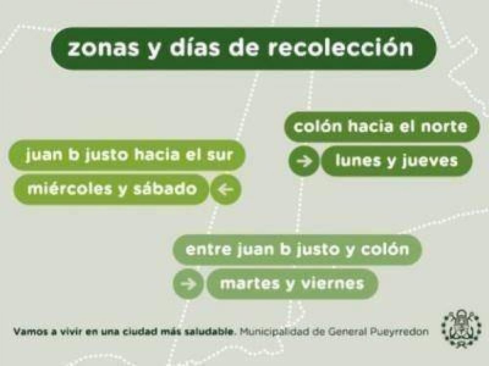 SEPARACI�N DE RESIDUOS: CUALES SON LAS 3 ZONAS