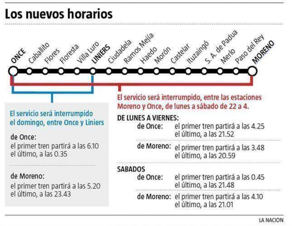 Buses por trenes en el Sarmiento