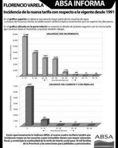 Pido la palabra, por los gr�ficos de ABSA