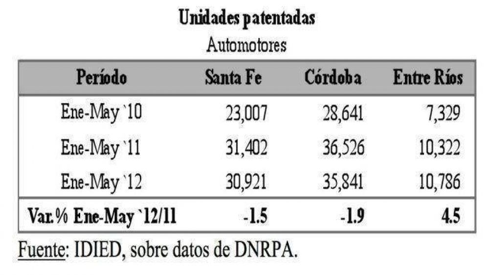 M�s nafta y diarios, menos gas oil y GNC