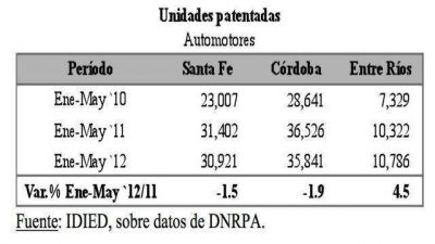 M�s nafta y diarios, menos gas oil y GNC