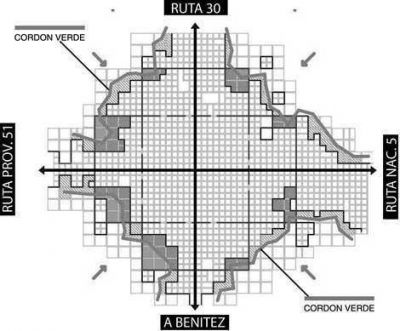 Proyecto para lograr un crecimiento urbano sustentable en el tiempo 