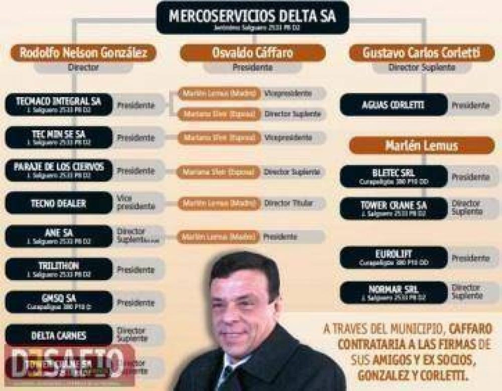 Amigos y proveedores Vip del Intendente