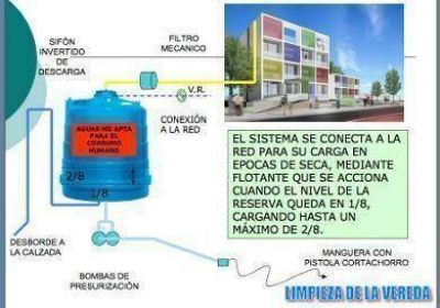 Edificios nuevos, agua reciclada