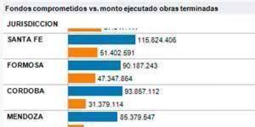 Educaci�n: Formosa lidera en infraestructura