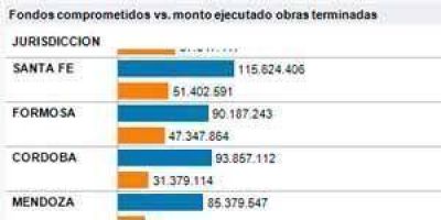 Educaci�n: Formosa lidera en infraestructura