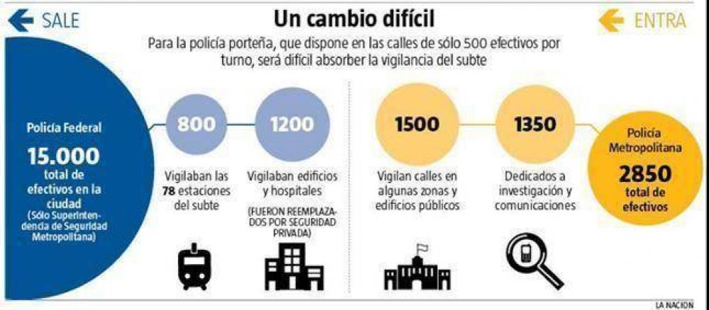 C�mo fueron las idas y vueltas por el traspaso del subte en los �ltimos nueve meses