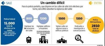 C�mo fueron las idas y vueltas por el traspaso del subte en los �ltimos nueve meses