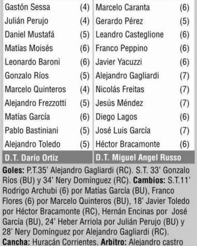 No aparece el buen f�tbol en Boca Unidos que volvi� a perder