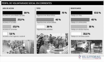 Las organizaciones sociales consolidan su radio de acci�n local en los barrios