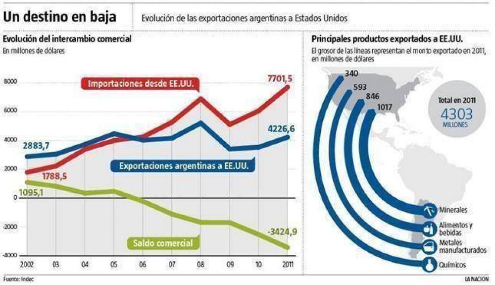 EE.UU. y Jap�n denunciaron al pa�s por las trabas para importar