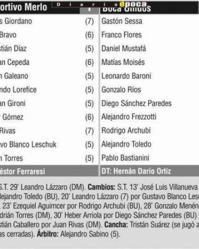 A Boca Unidos no le cay� una idea y sufri� su tercera derrota �al hilo�