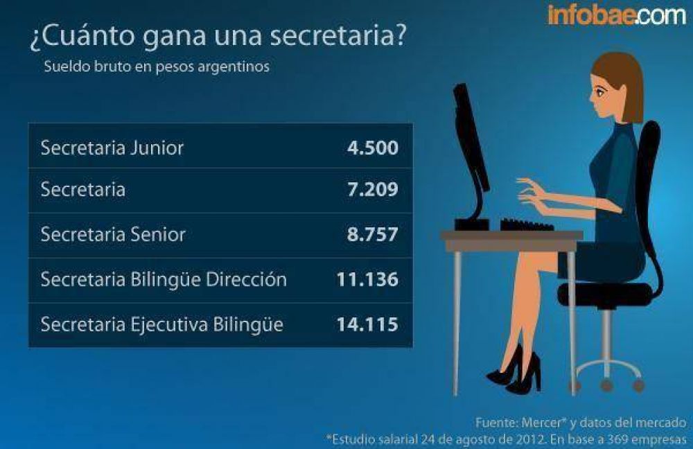 Secretarias con muchos jefes, una tendencia que crece en la Argentina