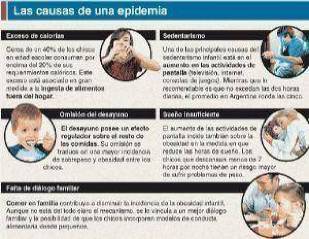 Buscan ponerle un freno a la obesidad infantil