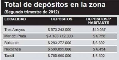 En los bancos de nuestra ciudad hay depositados $600.000.000