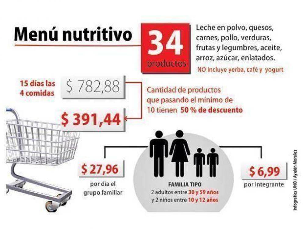 Defensa del Consumidor constat� que se cumpla el men� nutritivo