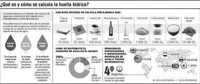 Huella H�drica: la preocupaci�n por el uso del agua se instala en la Provincia