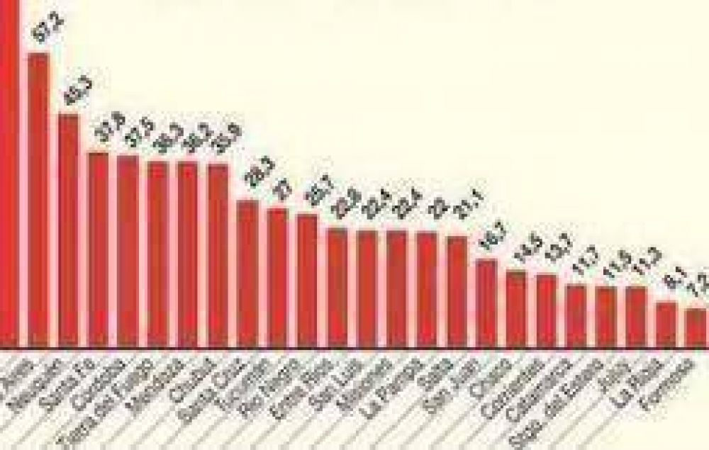 8 de cada 10 pesos que gasta La Rioja, los aporta la Naci�n