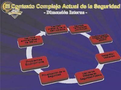 Mentiras y guardaespaldas