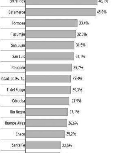 Mendoza, entre las de mejor recaudaci�n