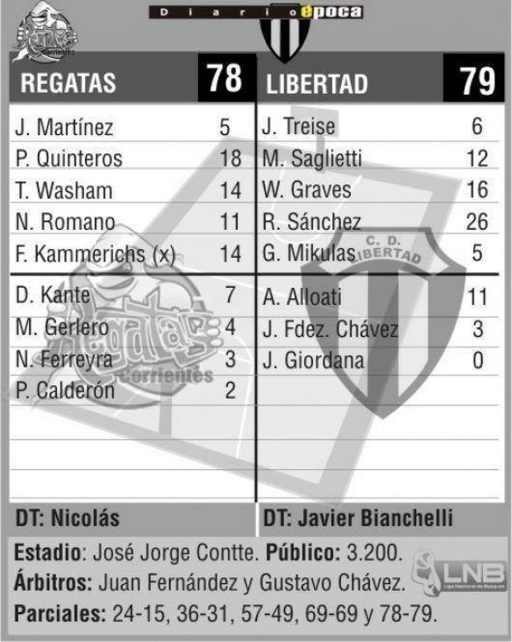 El premio fue todo de Libertad