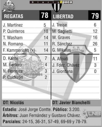 El premio fue todo de Libertad
